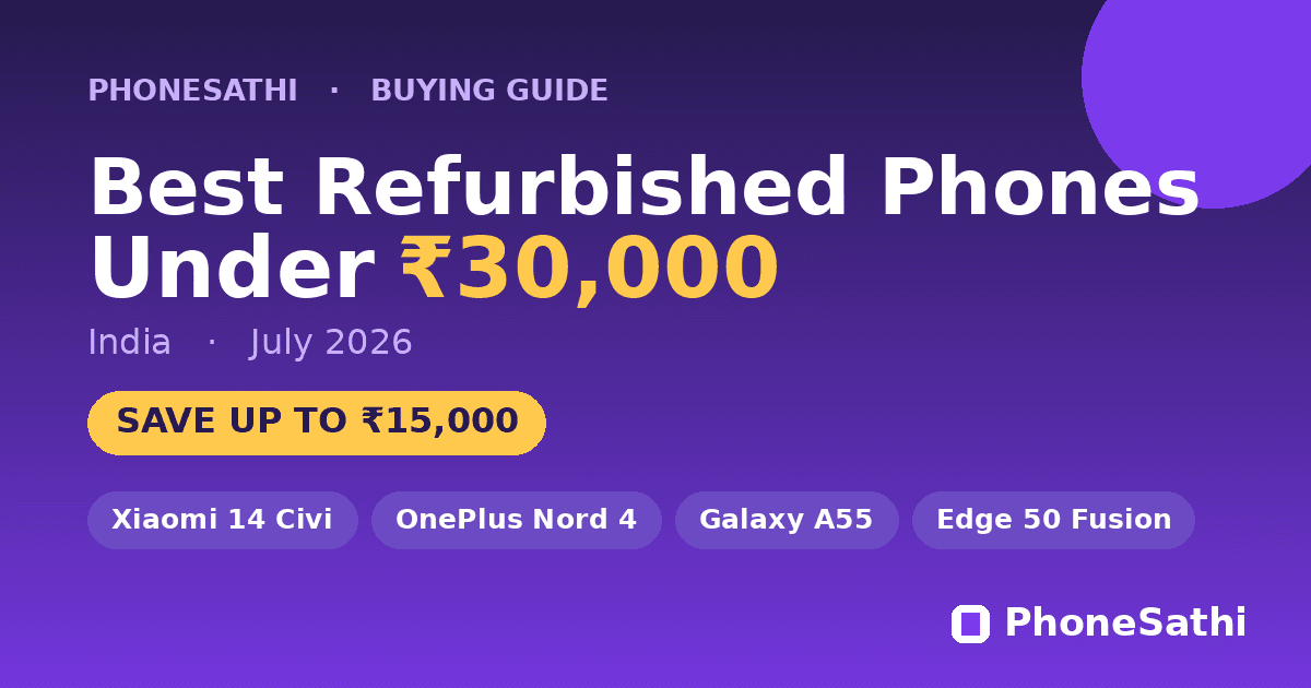 Best refurbished phones under ₹30,000 in India July 2026: Xiaomi 14 Civi, OnePlus Nord 4, Samsung Galaxy A55 and Motorola Edge 50 Fusion